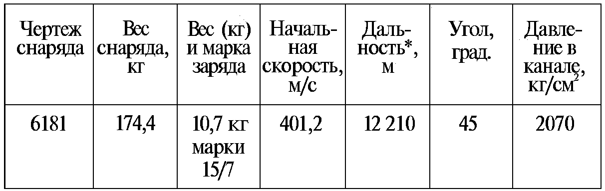 Тайны русской артиллерии. Последний довод царей и комиссаров (илл)