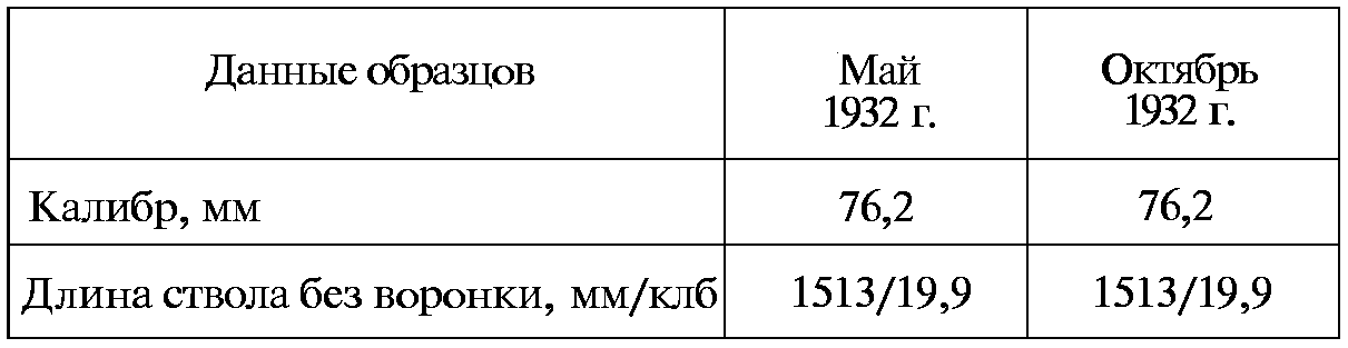 Тайны русской артиллерии. Последний довод царей и комиссаров (илл)