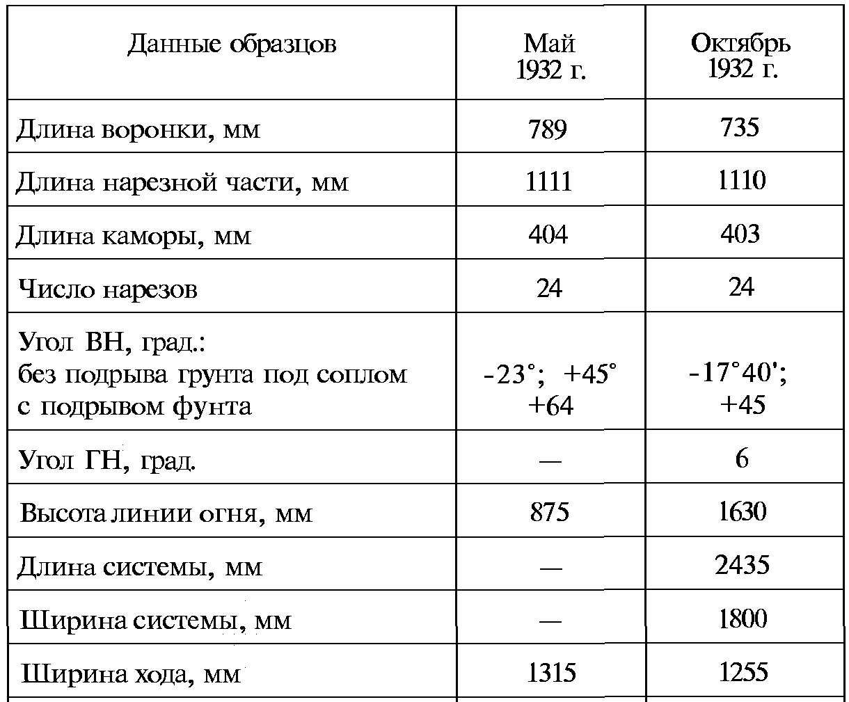 Тайны русской артиллерии. Последний довод царей и комиссаров (илл)