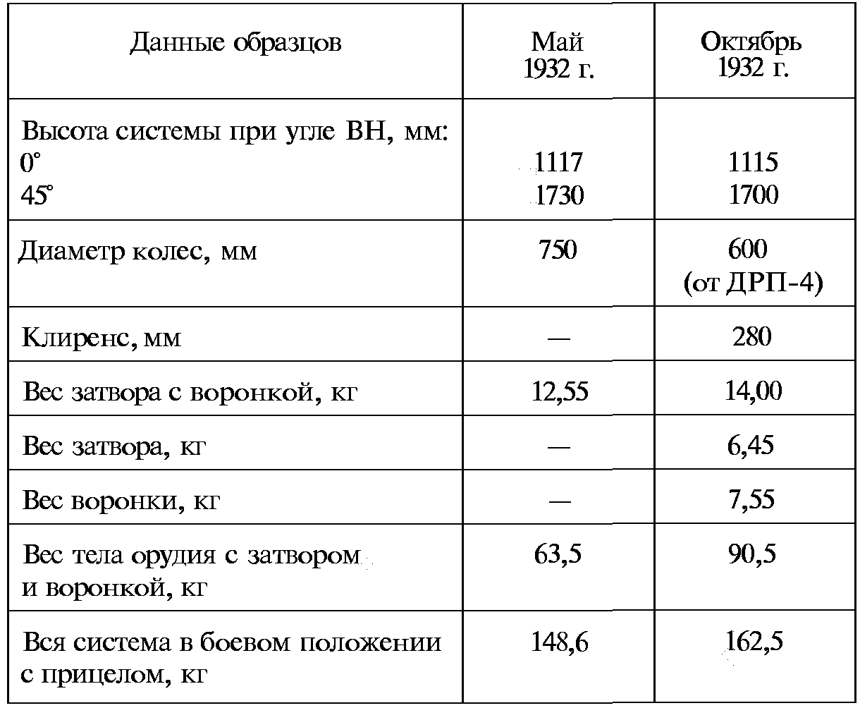 Тайны русской артиллерии. Последний довод царей и комиссаров (илл)