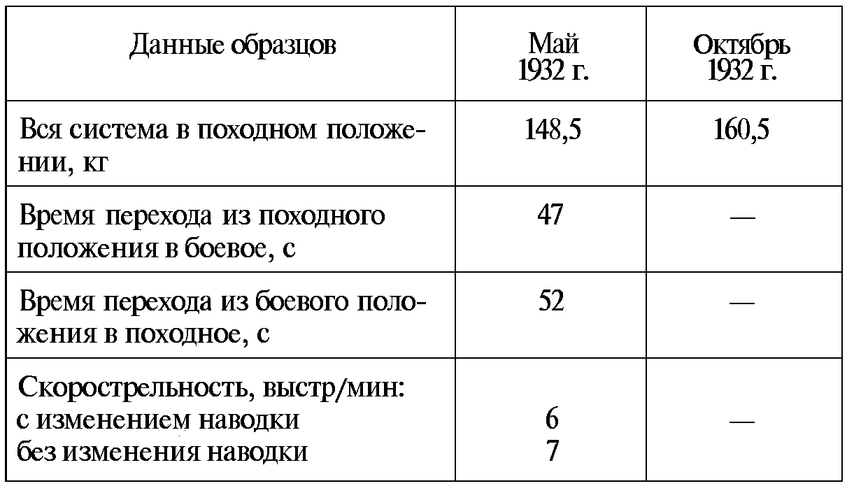 Тайны русской артиллерии. Последний довод царей и комиссаров (илл)