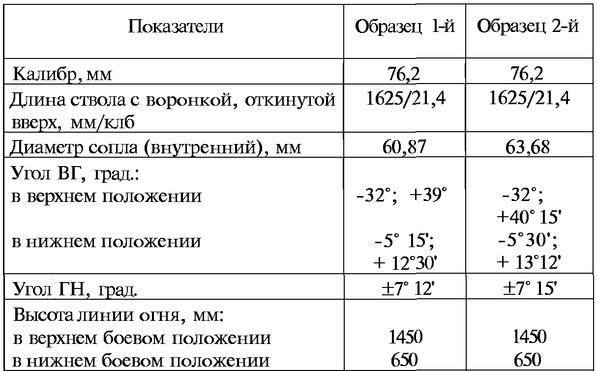 Тайны русской артиллерии. Последний довод царей и комиссаров (илл)