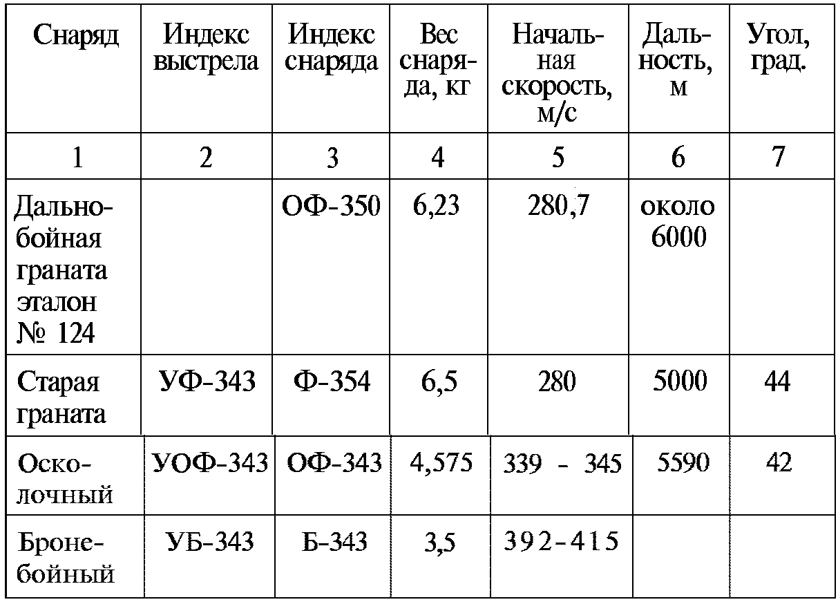 Тайны русской артиллерии. Последний довод царей и комиссаров (илл)