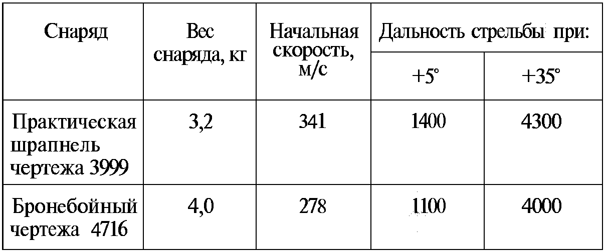 Тайны русской артиллерии. Последний довод царей и комиссаров (илл)
