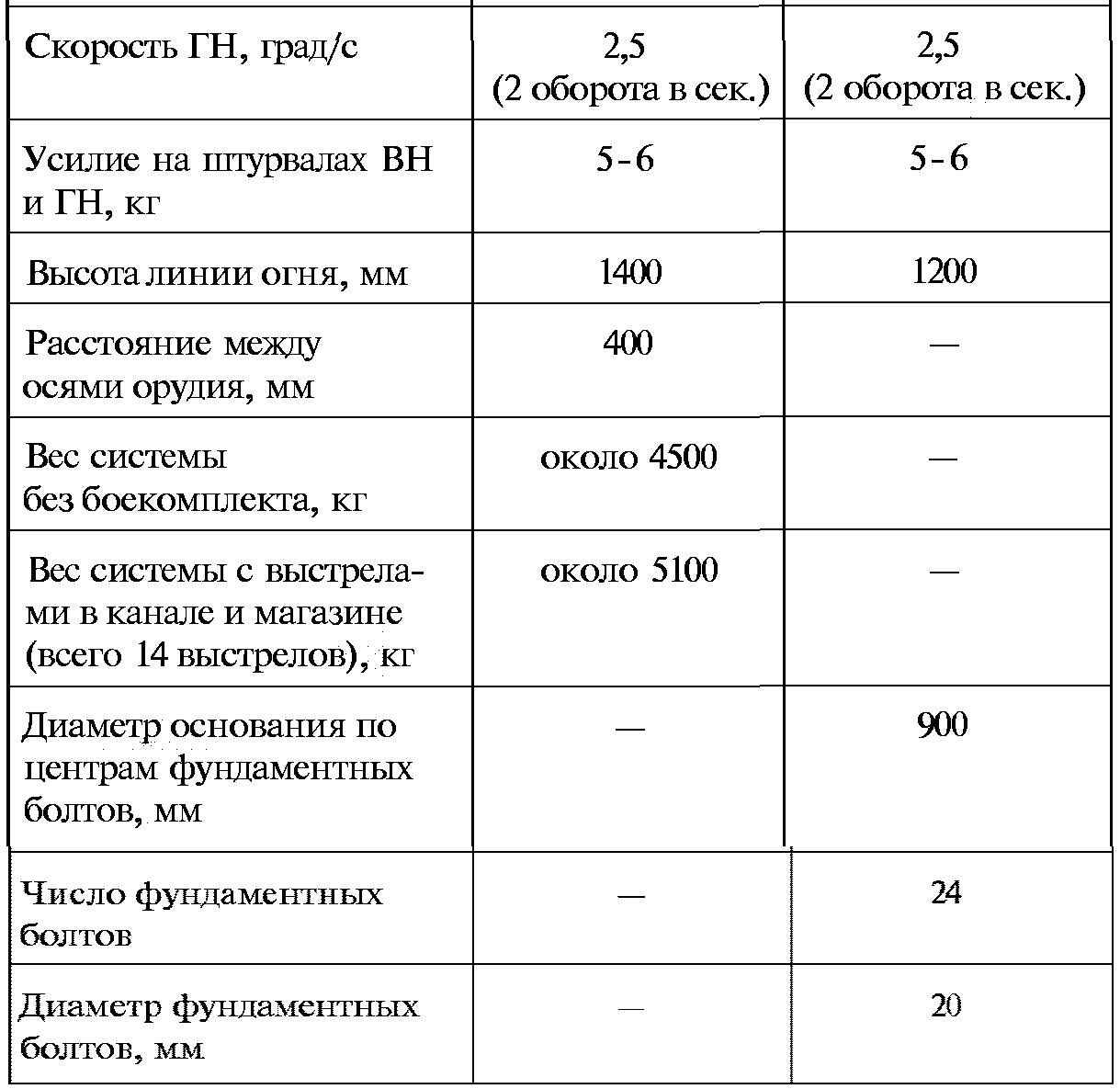 Тайны русской артиллерии. Последний довод царей и комиссаров (илл)