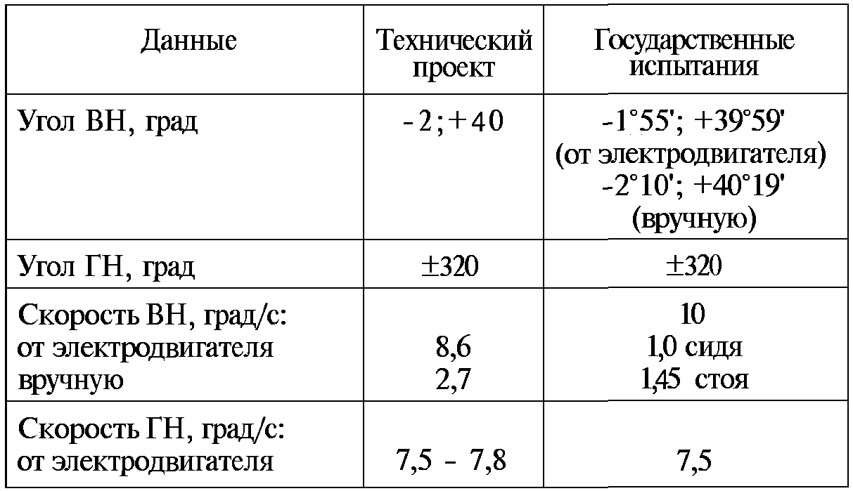 Тайны русской артиллерии. Последний довод царей и комиссаров (илл)
