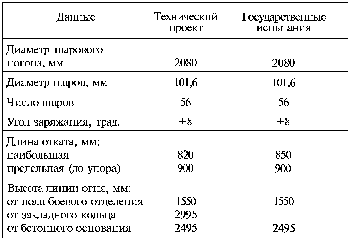 Тайны русской артиллерии. Последний довод царей и комиссаров (илл)