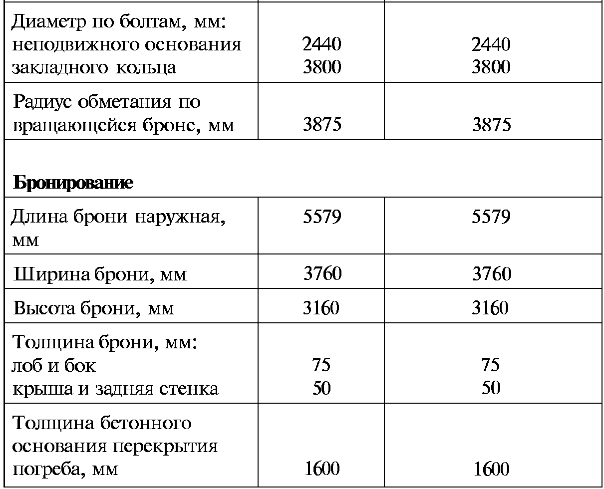 Тайны русской артиллерии. Последний довод царей и комиссаров (илл)