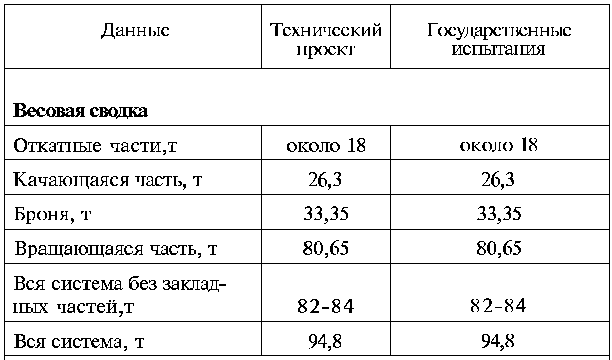 Тайны русской артиллерии. Последний довод царей и комиссаров (илл)