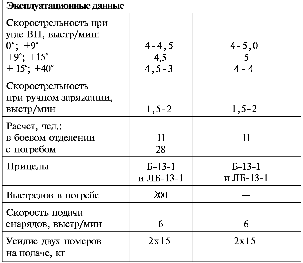Тайны русской артиллерии. Последний довод царей и комиссаров (илл)