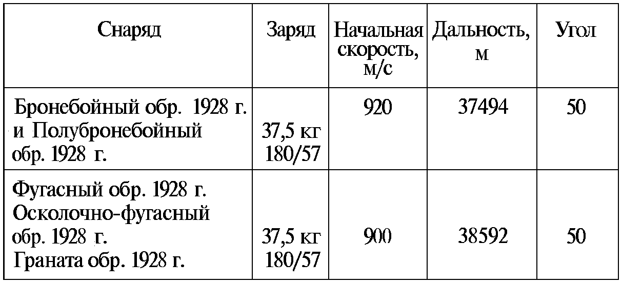 Тайны русской артиллерии. Последний довод царей и комиссаров (илл)