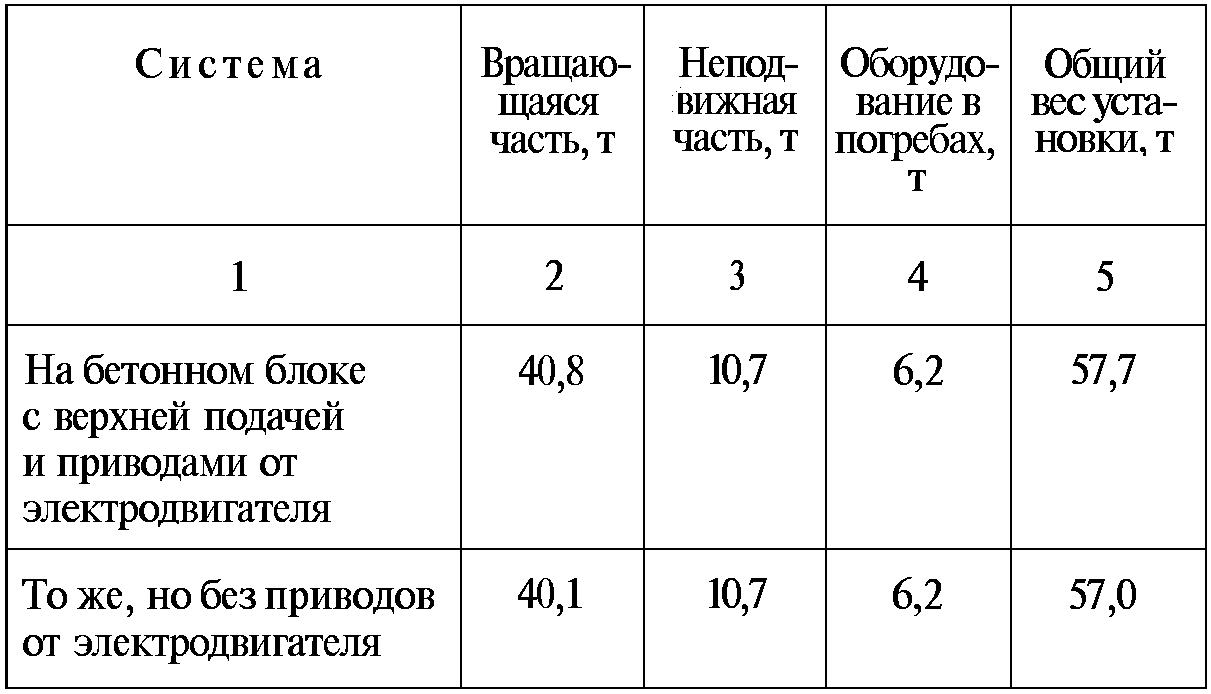 Тайны русской артиллерии. Последний довод царей и комиссаров (илл)