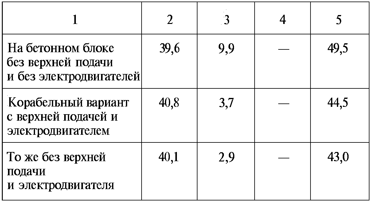 Тайны русской артиллерии. Последний довод царей и комиссаров (илл)