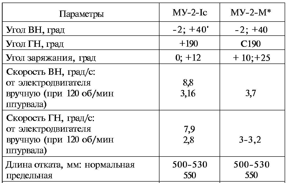 Тайны русской артиллерии. Последний довод царей и комиссаров (илл)