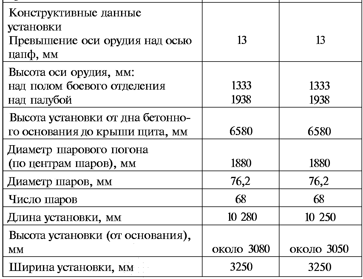 Тайны русской артиллерии. Последний довод царей и комиссаров (илл)