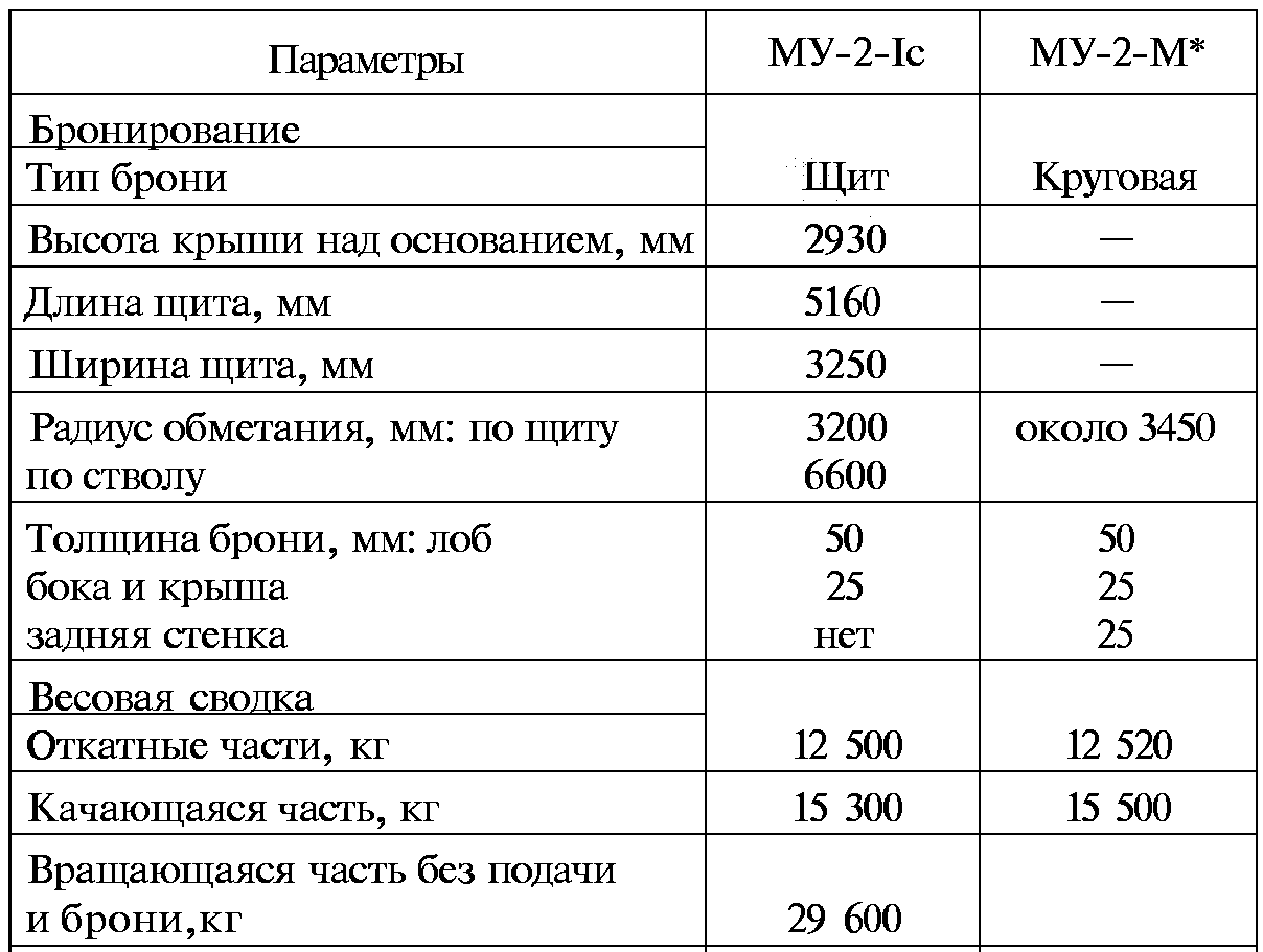 Тайны русской артиллерии. Последний довод царей и комиссаров (илл)