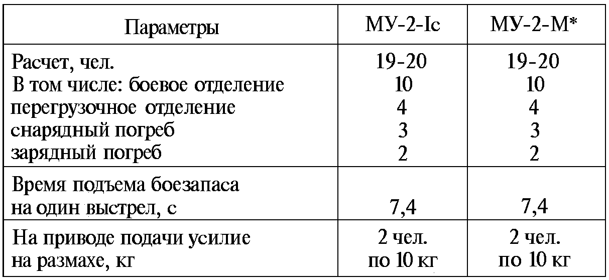Тайны русской артиллерии. Последний довод царей и комиссаров (илл)