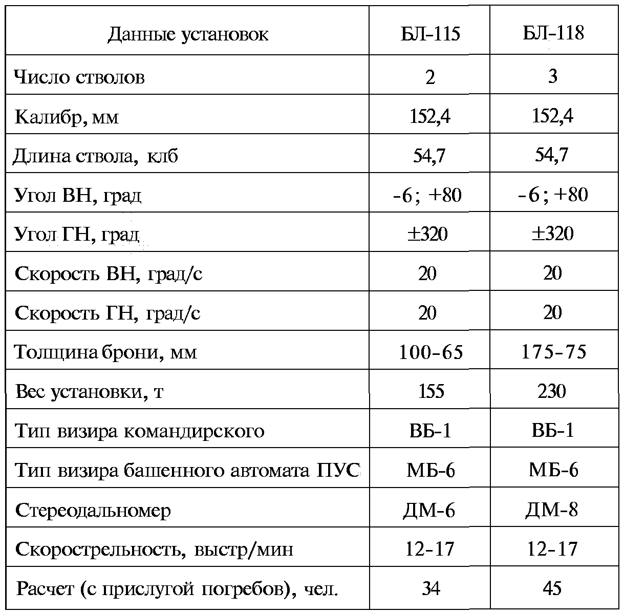 Тайны русской артиллерии. Последний довод царей и комиссаров (илл)