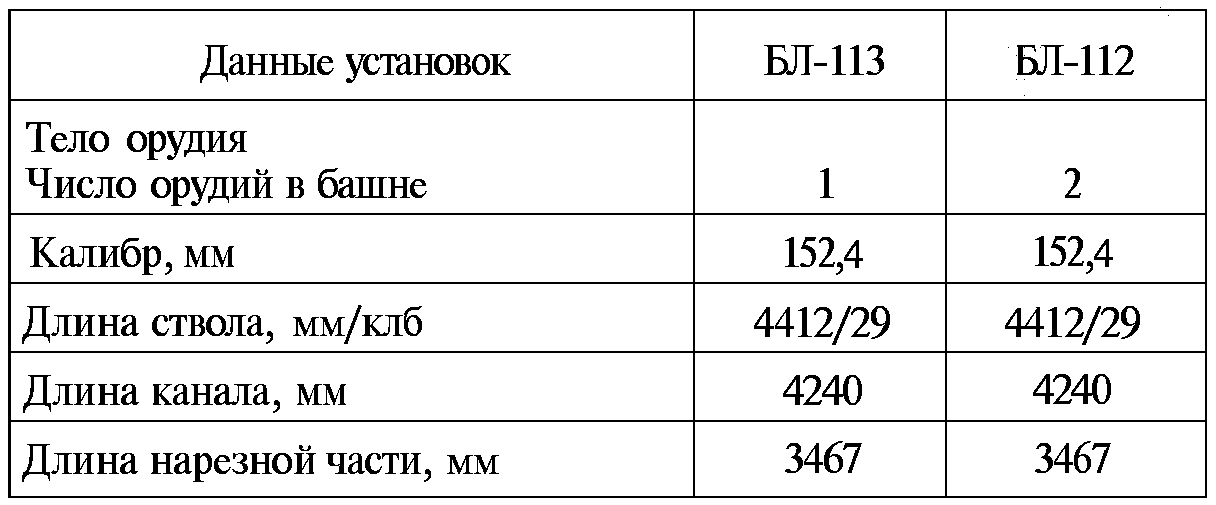 Тайны русской артиллерии. Последний довод царей и комиссаров (илл)