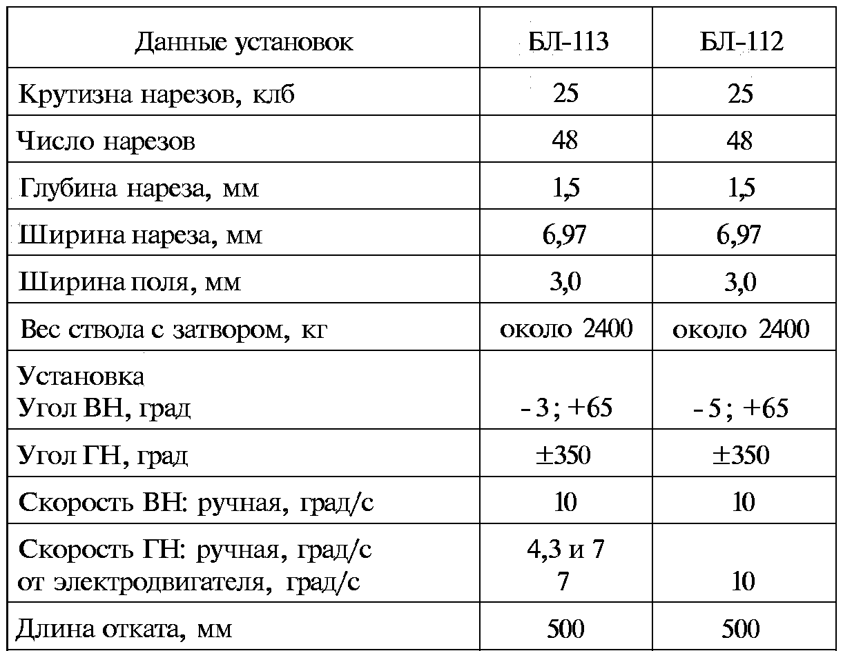 Тайны русской артиллерии. Последний довод царей и комиссаров (илл)