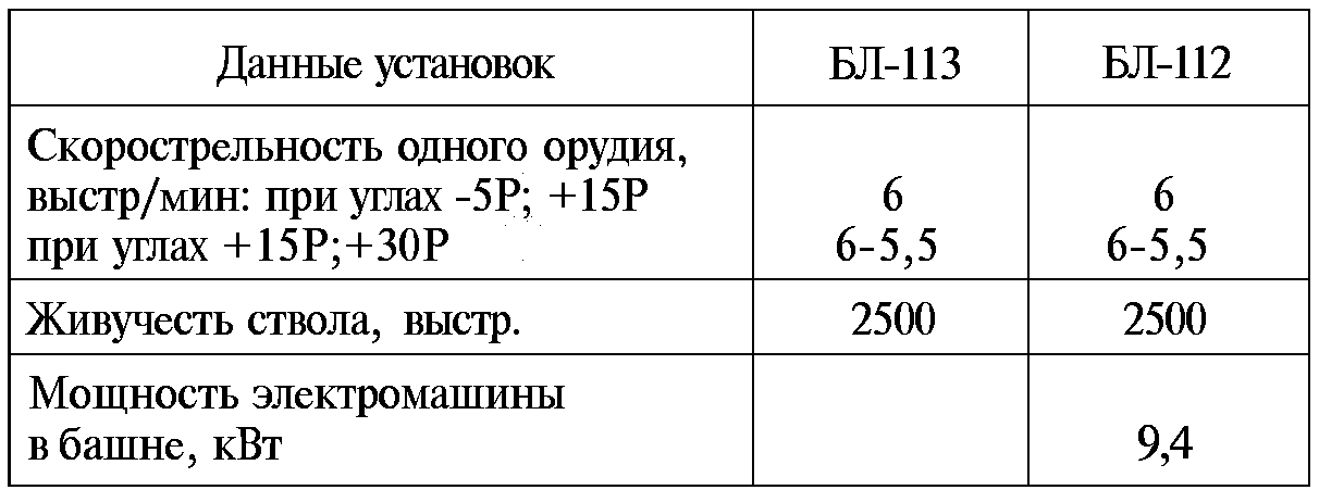 Тайны русской артиллерии. Последний довод царей и комиссаров (илл)