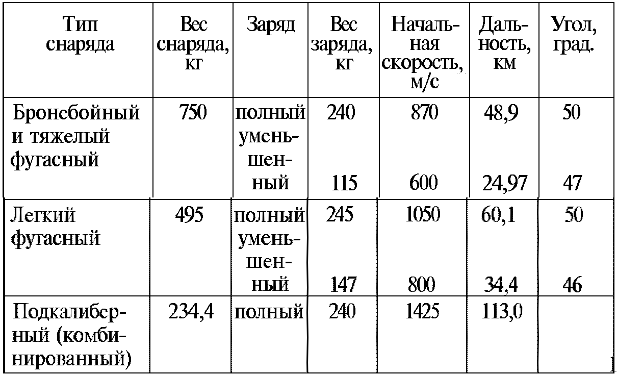 Тайны русской артиллерии. Последний довод царей и комиссаров (илл)