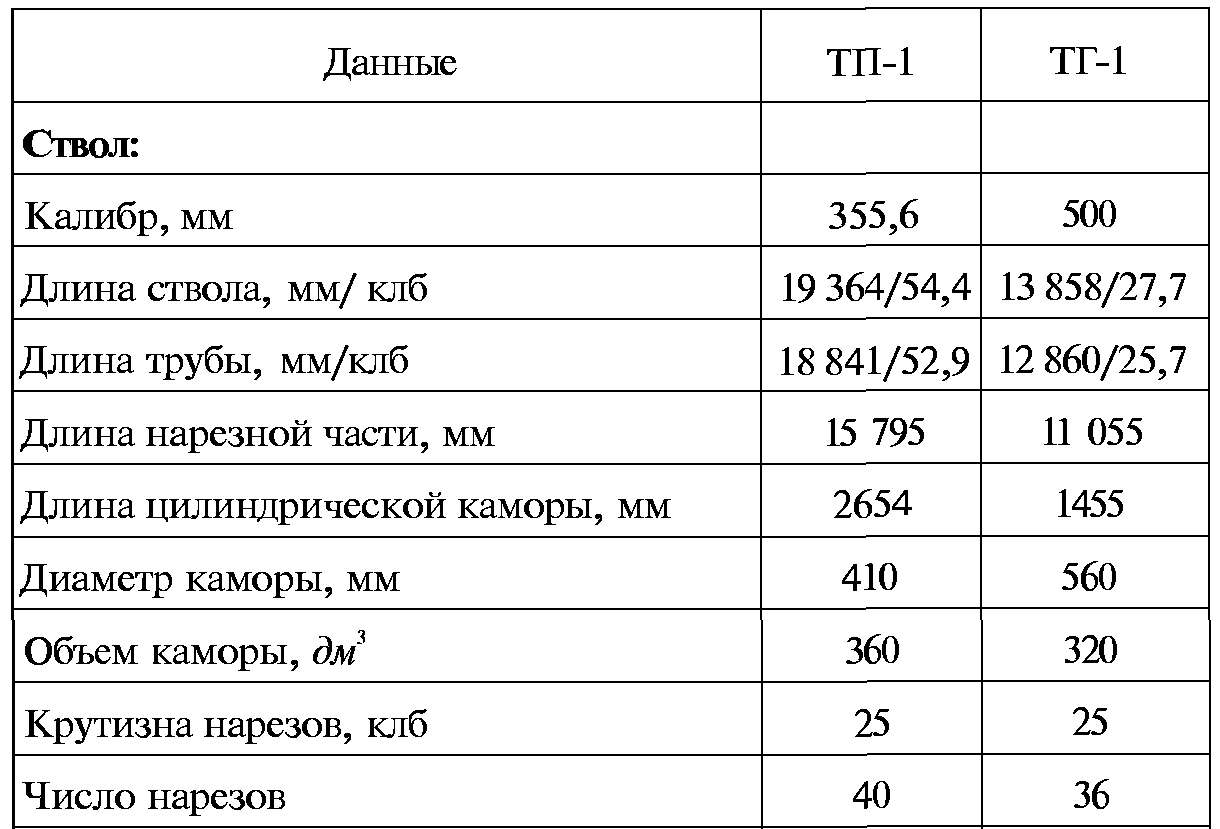 Тайны русской артиллерии. Последний довод царей и комиссаров (илл)