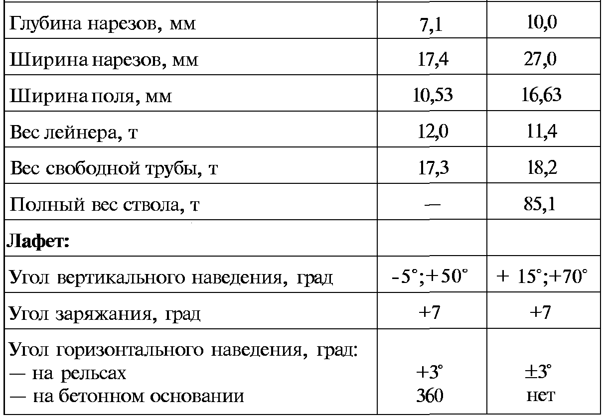 Тайны русской артиллерии. Последний довод царей и комиссаров (илл)