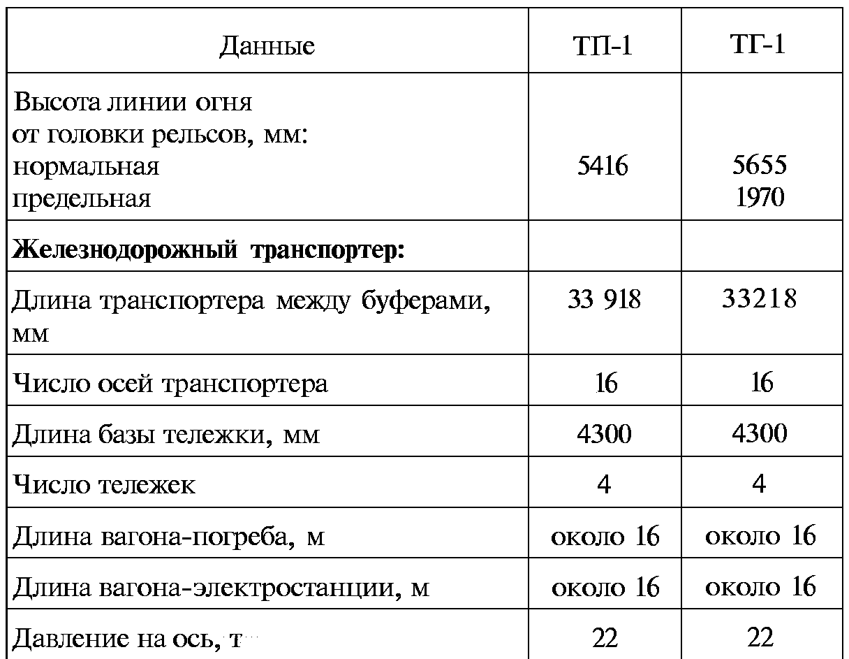 Тайны русской артиллерии. Последний довод царей и комиссаров (илл)