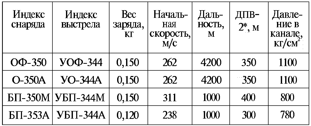 Тайны русской артиллерии. Последний довод царей и комиссаров (илл)