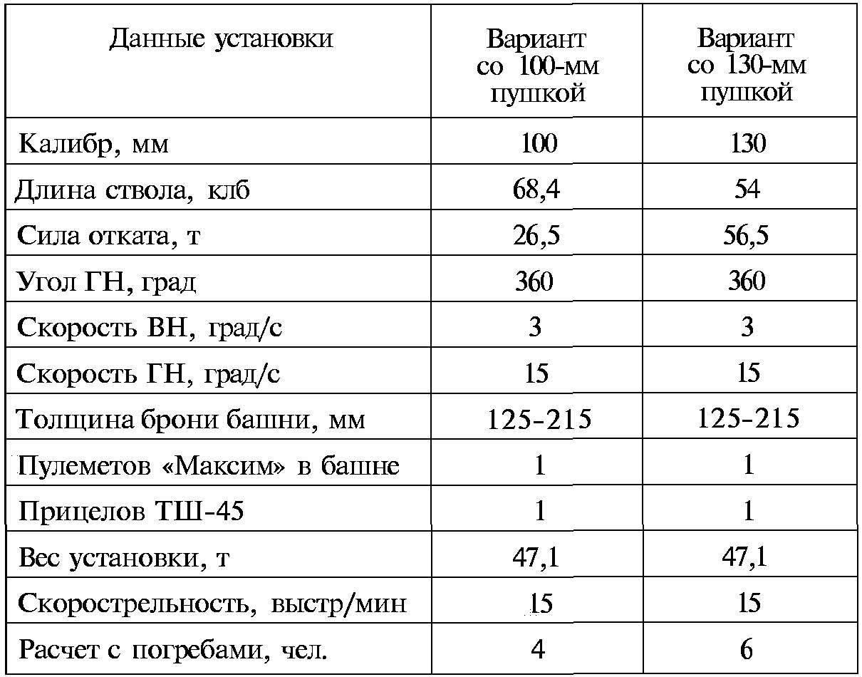 Тайны русской артиллерии. Последний довод царей и комиссаров (илл)