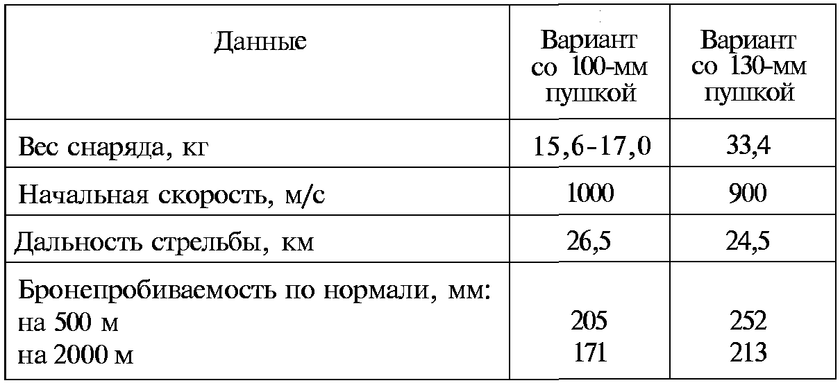 Тайны русской артиллерии. Последний довод царей и комиссаров (илл)