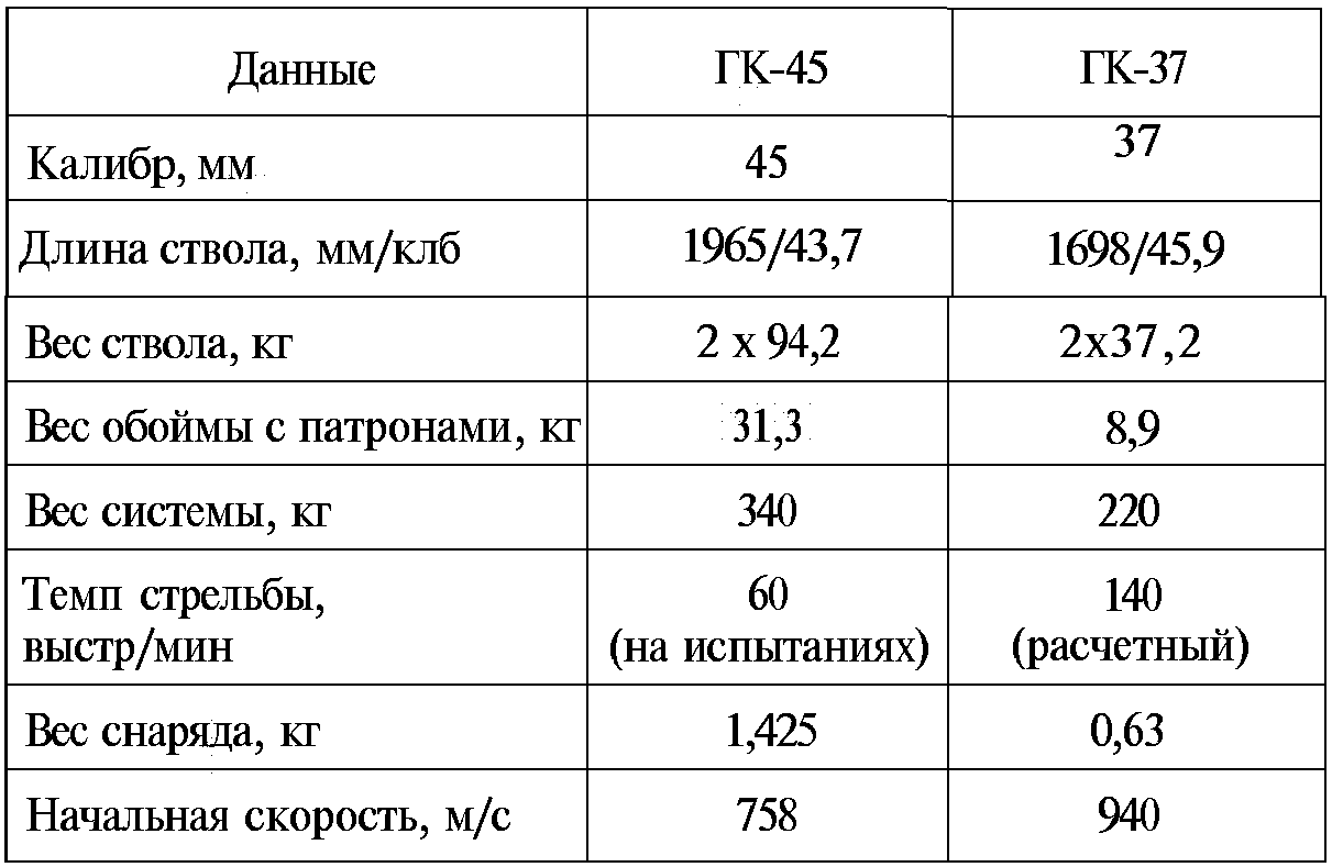 Тайны русской артиллерии. Последний довод царей и комиссаров (илл)
