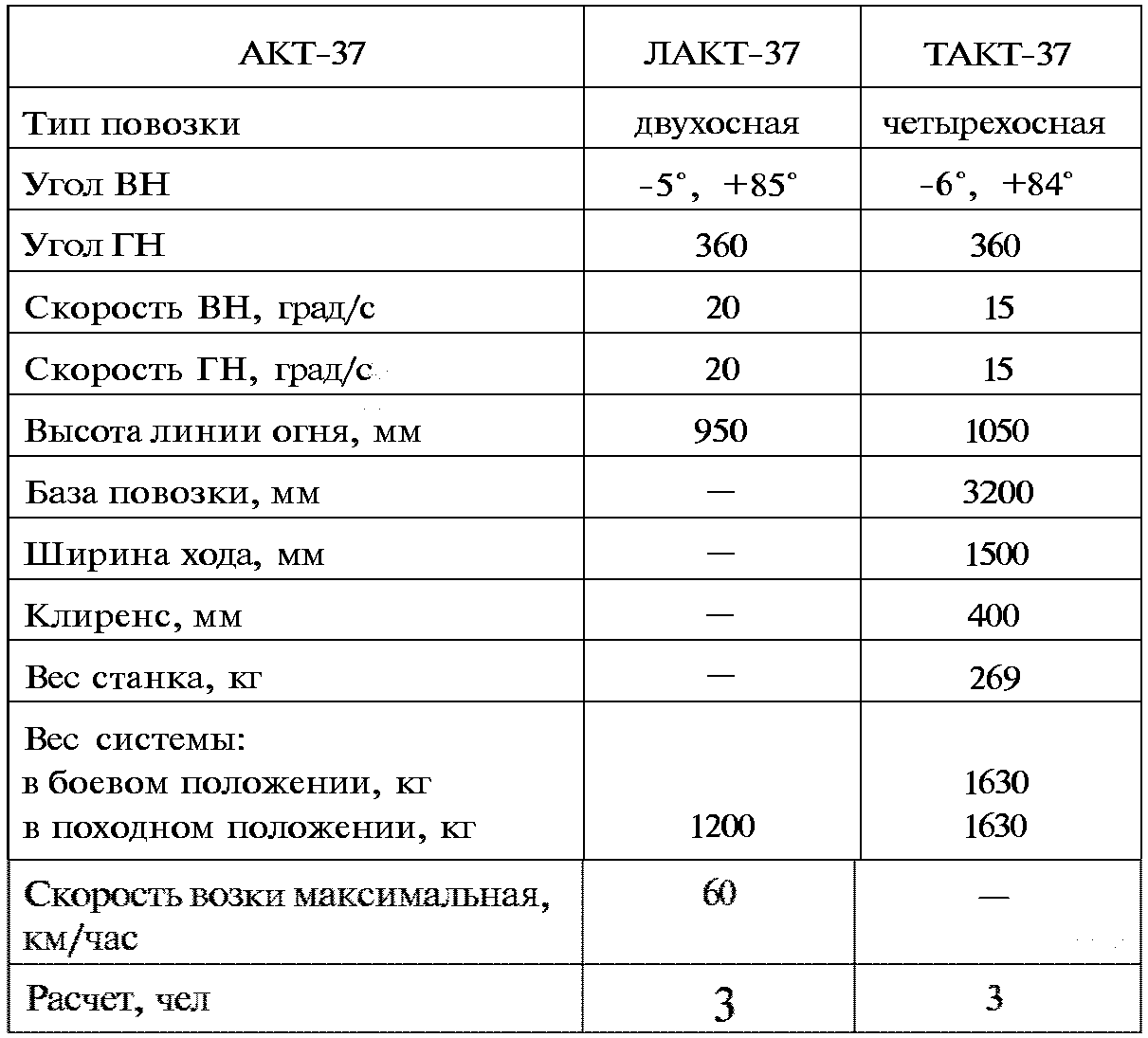 Тайны русской артиллерии. Последний довод царей и комиссаров (илл)