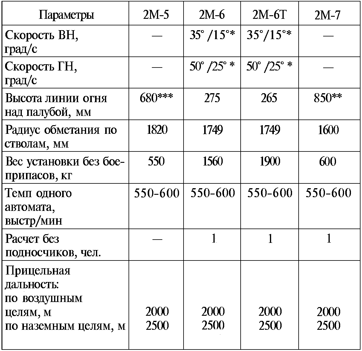 Тайны русской артиллерии. Последний довод царей и комиссаров (илл)