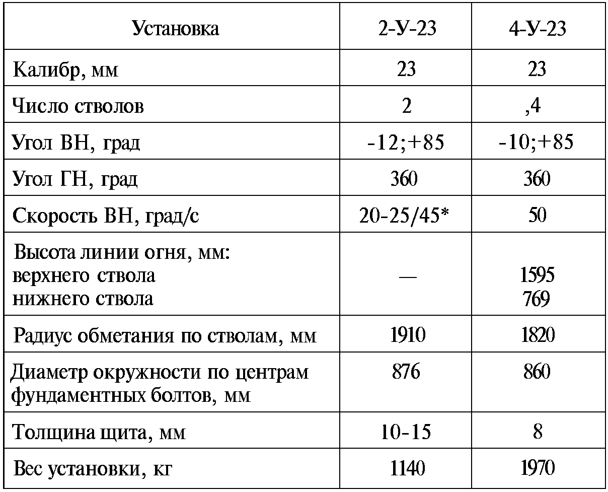 Тайны русской артиллерии. Последний довод царей и комиссаров (илл)