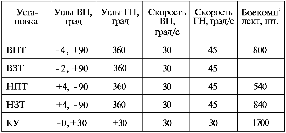 Тайны русской артиллерии. Последний довод царей и комиссаров (илл)