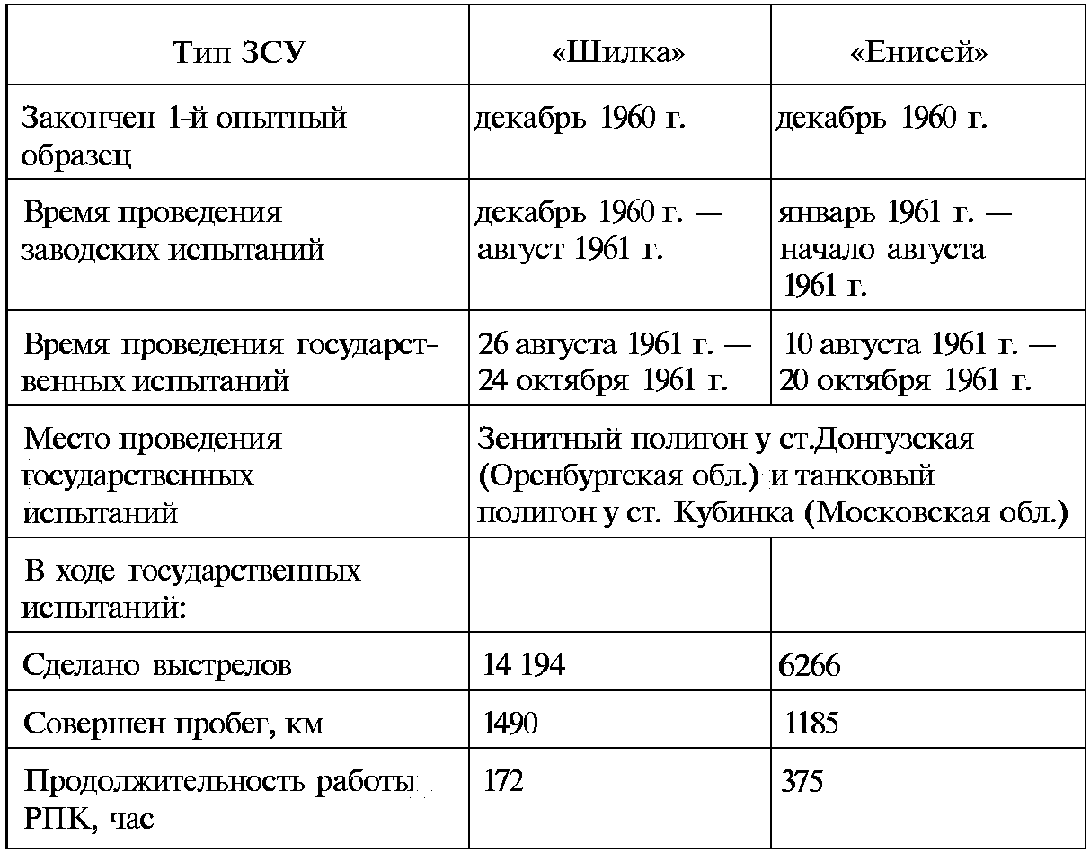 Тайны русской артиллерии. Последний довод царей и комиссаров (илл)