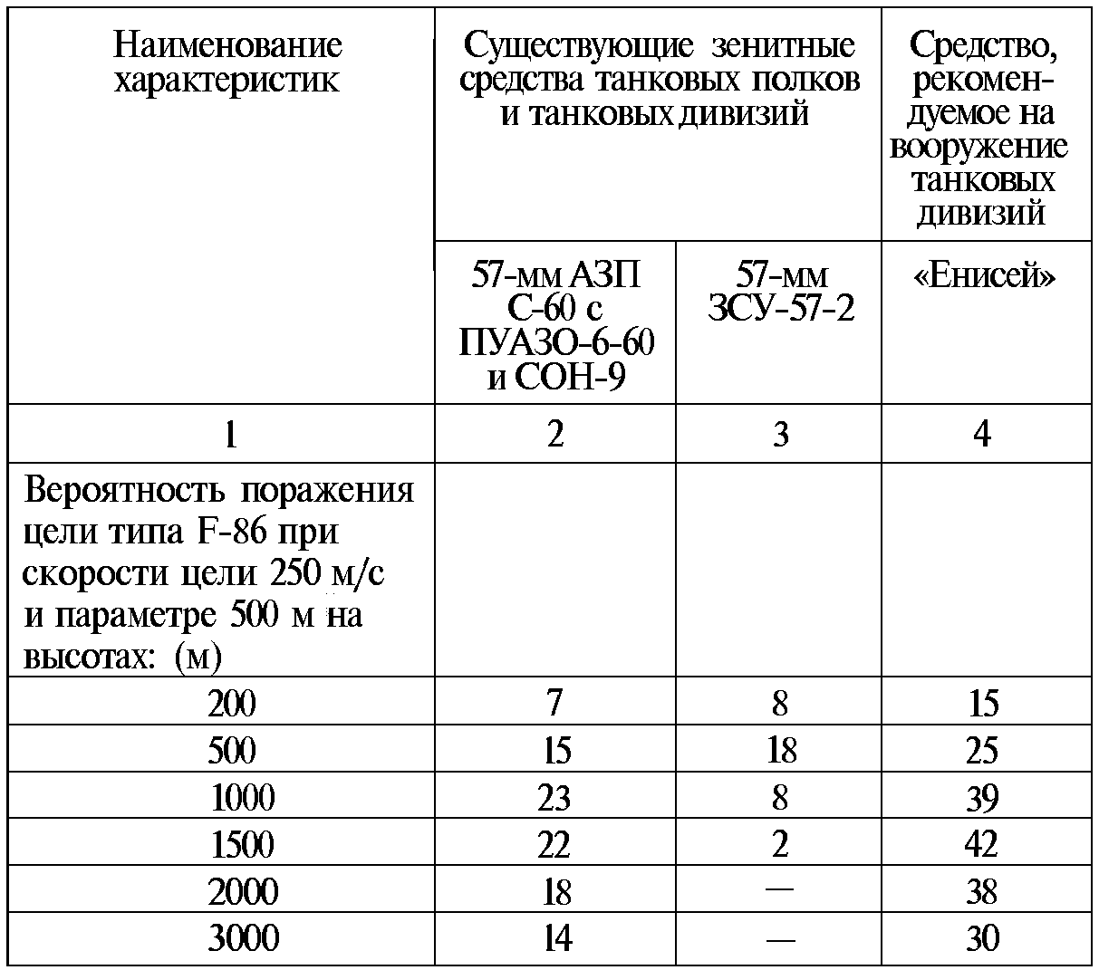 Тайны русской артиллерии. Последний довод царей и комиссаров (илл)