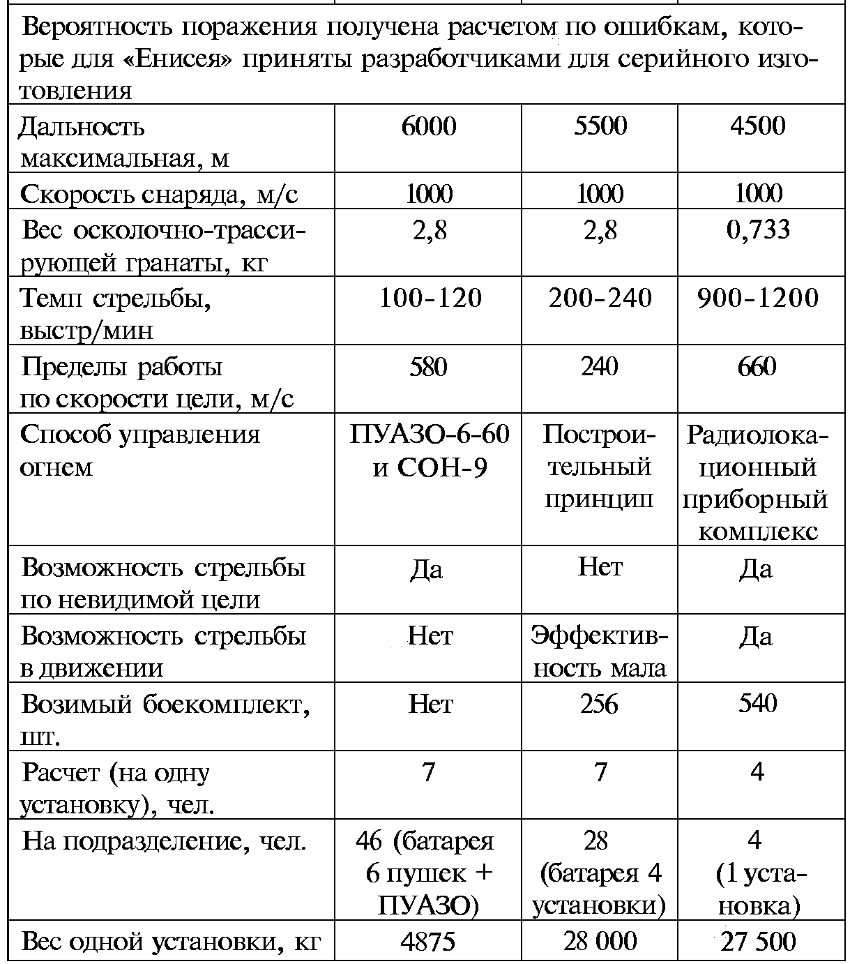 Тайны русской артиллерии. Последний довод царей и комиссаров (илл)