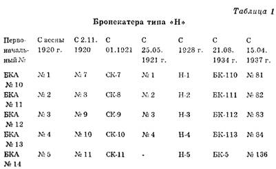 Чудо-оружие СССР -Тайны советского оружия