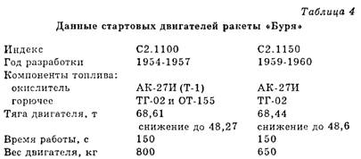 Чудо-оружие СССР -Тайны советского оружия