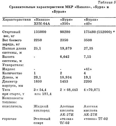 Чудо-оружие СССР -Тайны советского оружия