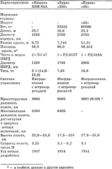 Чудо-оружие СССР -Тайны советского оружия