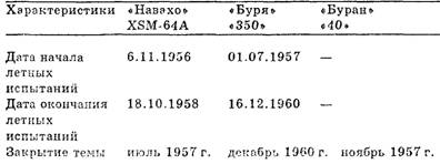 Чудо-оружие СССР -Тайны советского оружия