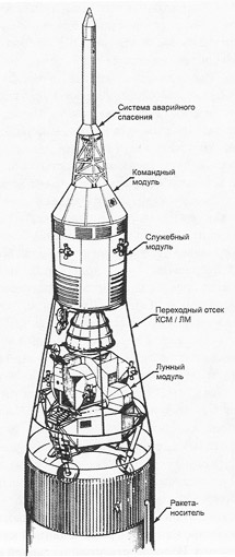 Как NASA показало Америке Луну