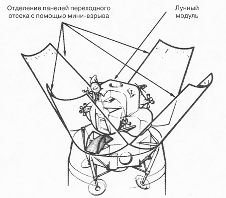 Как NASA показало Америке Луну