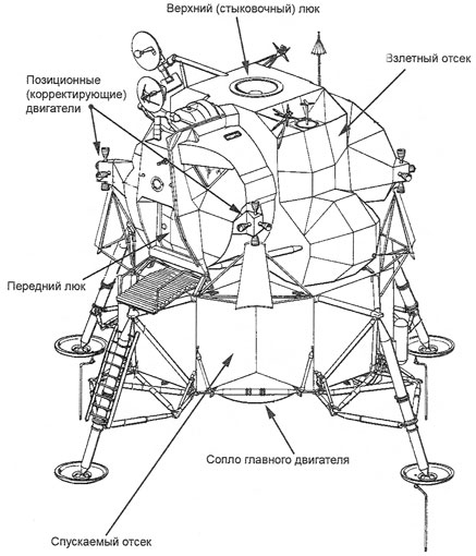 Как NASA показало Америке Луну