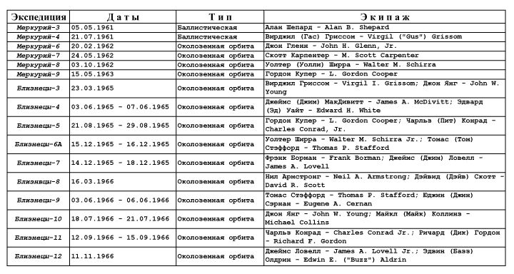 Как NASA показало Америке Луну
