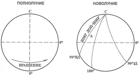 Как NASA показало Америке Луну